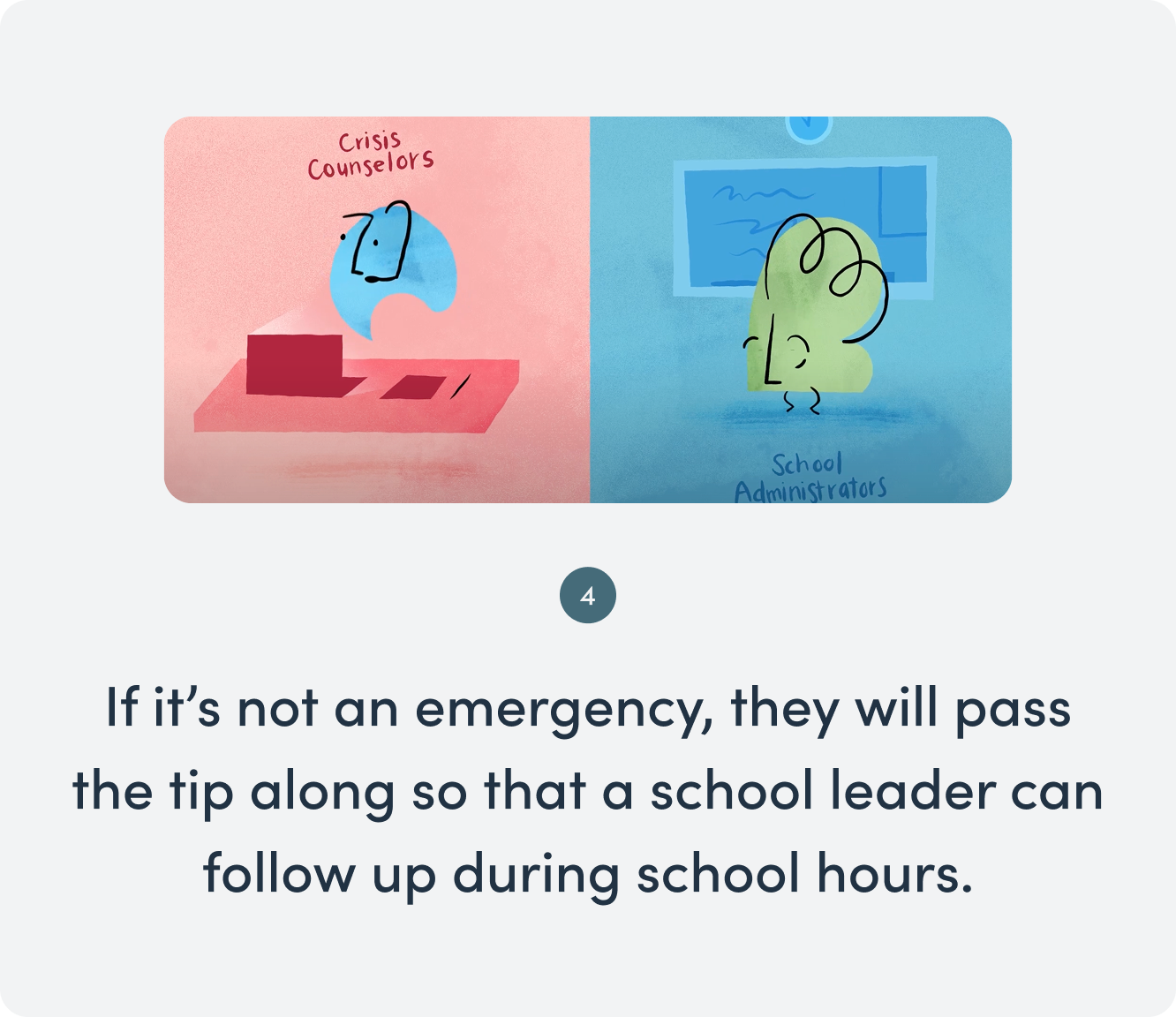 If it's not an emergency they will pass the tip along so that a school leader can followup during school hours