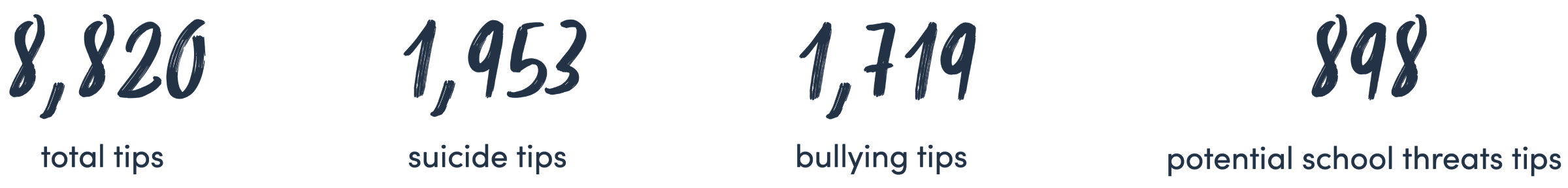 Statistics of Help